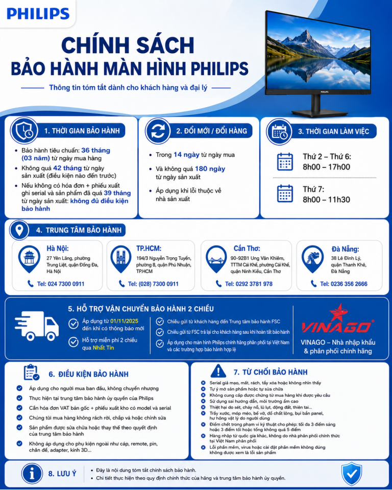 Poster giới thiệu màn hình Philips 22E2N1100L/71